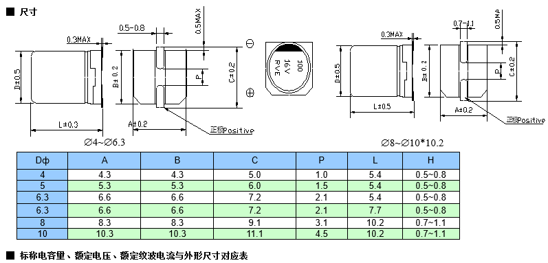 16v 100uF Chip Aluminum Electrolytic Capacitor Dimension