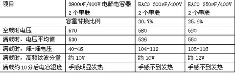 Huasing film capacitors replace aluminum electrolytic capacitor test results