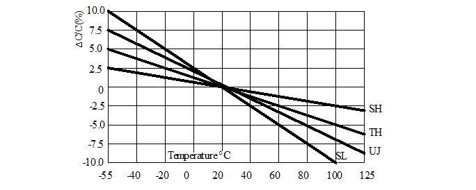 High Voltage Ceramic Capacitor